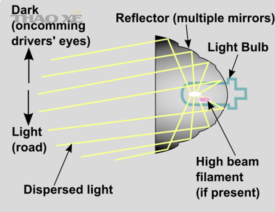 Headlight reflector optics schematic