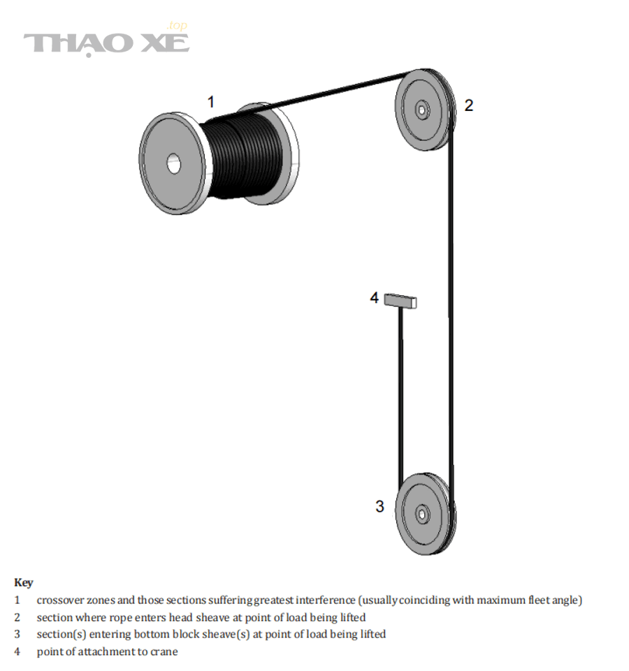 Kỹ thuật viên sửa chữa hệ thống điện cửa và kính điện ô tô