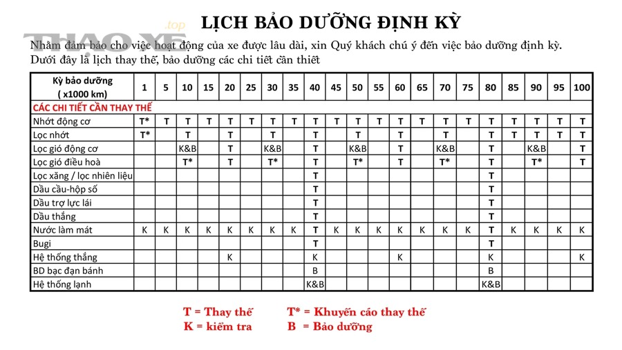 Chủ xe đối chiếu checklist bảo dưỡng và báo giá sửa chữa ô tô tại gara