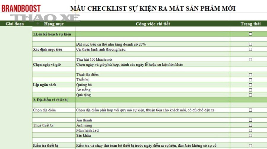 Ranh giới ngữ cảnh (Contextual Border): Khi đã trả lời xong câu hỏi “mua đúng hàng, đúng giá”, người đọc cần gì thêm?