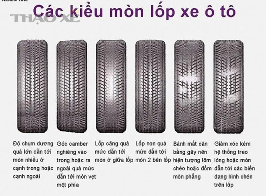 Xử lý lốp mòn không đều và bảo dưỡng hệ thống treo tại garage