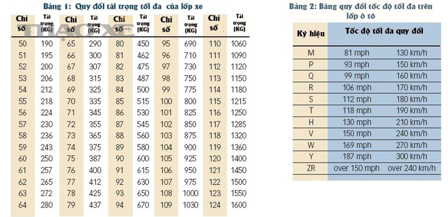 Kỹ thuật viên kiểm tra lốp ô tô tại gara trước khi lắp