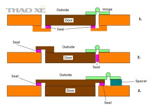 Teardrop door seal configurations