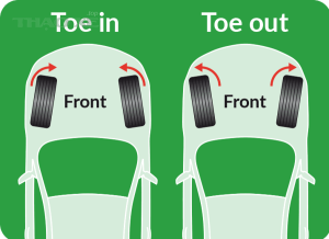 Toe Diagram 3