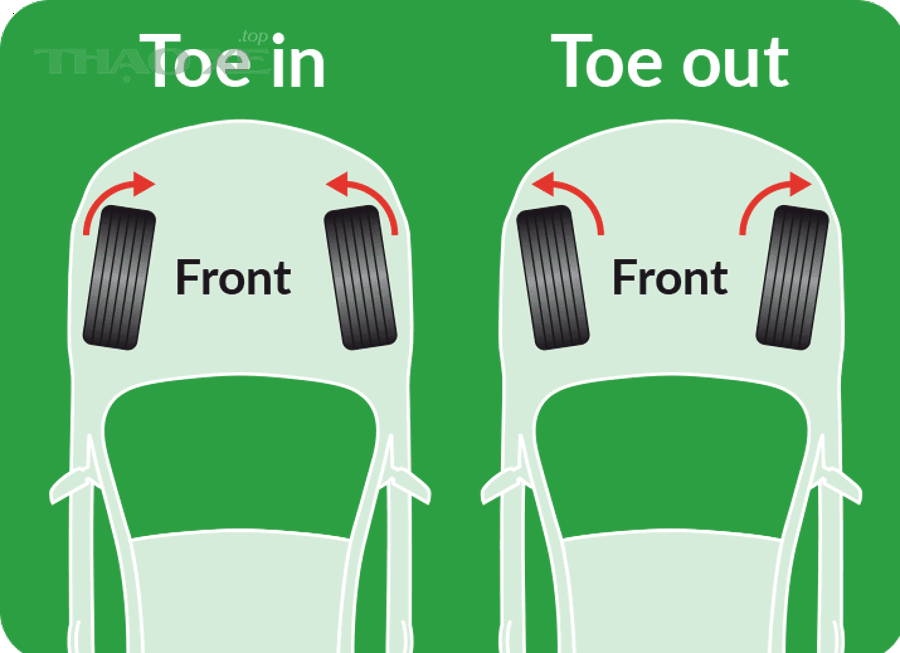 Toe Diagram 3