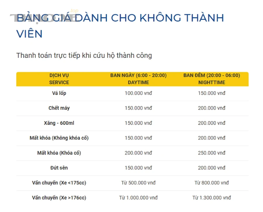 Bạn cần cung cấp những thông tin nào để nhận báo giá chính xác ngay từ đầu?