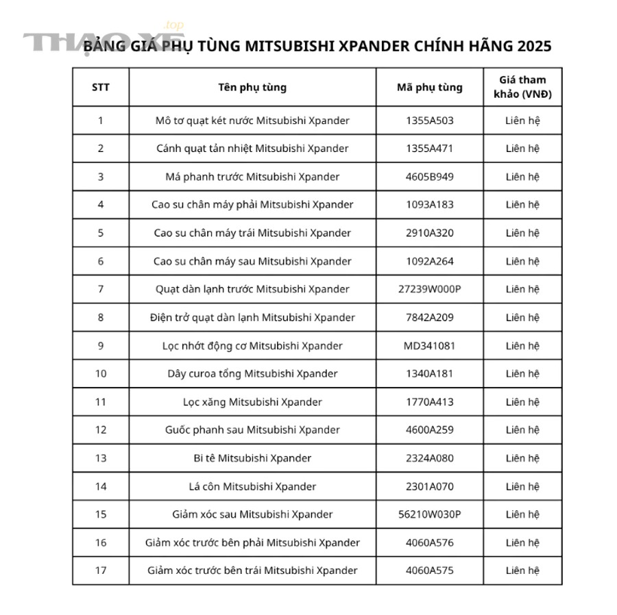 So sánh các nhóm phụ tùng ô tô theo mức độ quan trọng