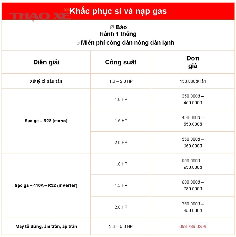 Nạp bổ sung hay nạp lại toàn bộ: trường hợp nào đúng?