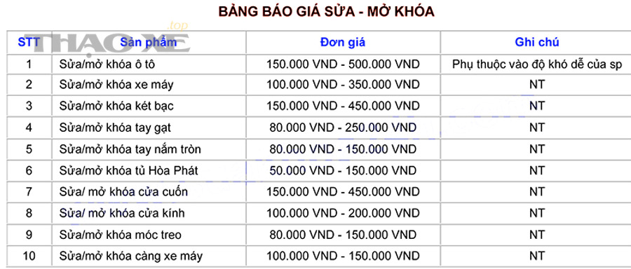 Làm sao nhận báo giá sửa khóa minh bạch và tránh phát sinh?