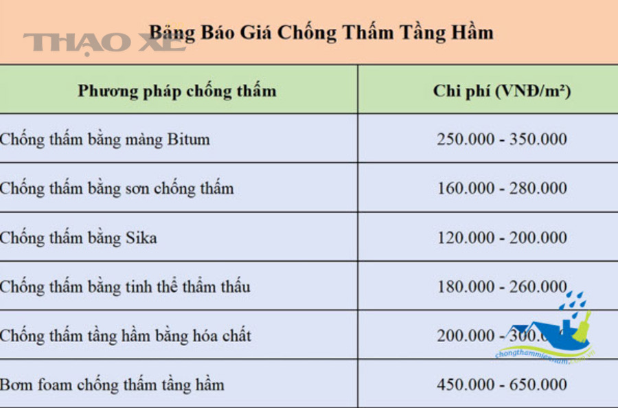 Kỹ thuật viên kiểm tra khoang nội thất và sàn xe để bóc tách chi phí