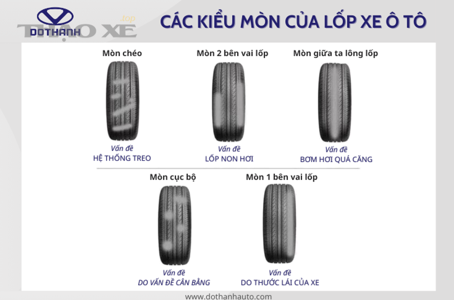 Kiểm tra bề mặt lốp ô tô để phát hiện mòn không đều