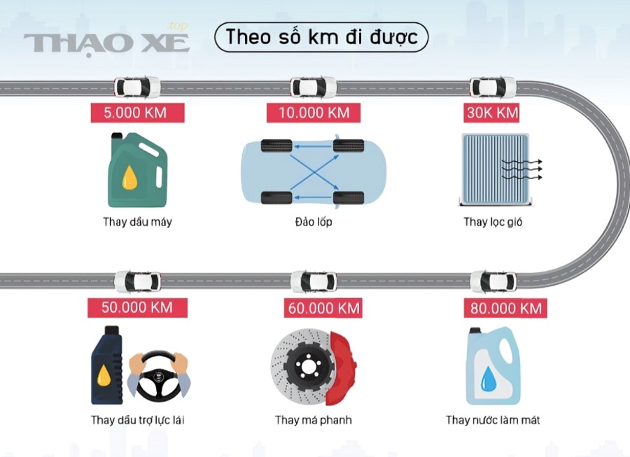 cac moc bao duong o to theo km 2