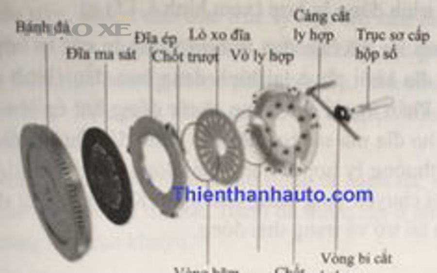 Những hiểu lầm & tình huống “ngách” khiến bạn thay nhầm hoặc bỏ sót lỗi