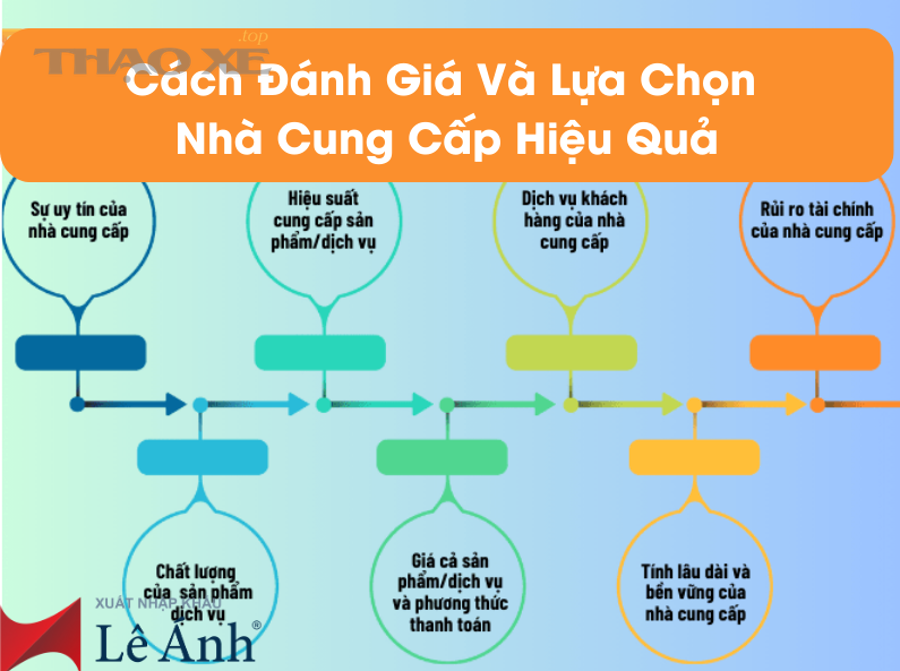 Minh họa toe-in (độ chụm dương) theo góc độ