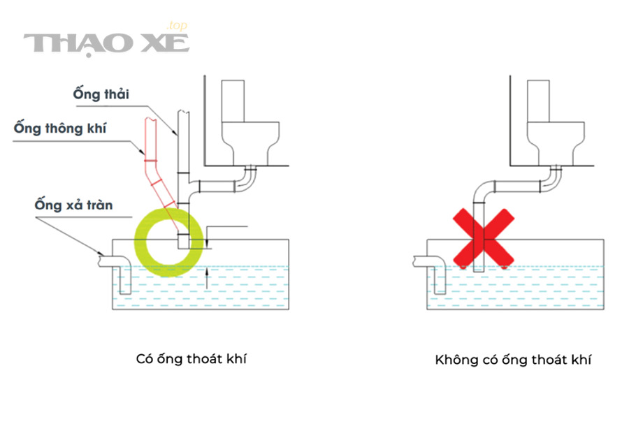 Cách chẩn đoán nguyên nhân rò dầu do PCV tắc theo quy trình nào?