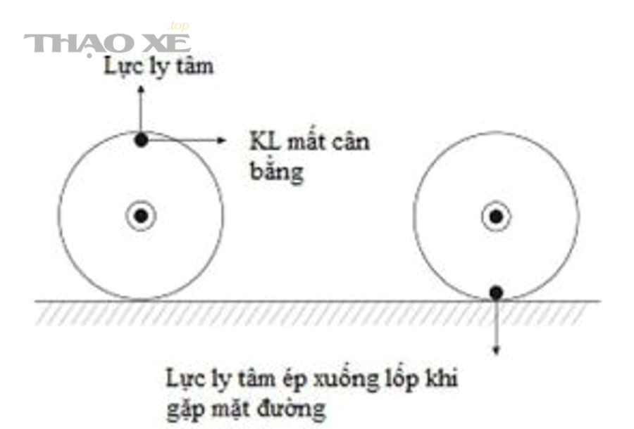 Tổng kết