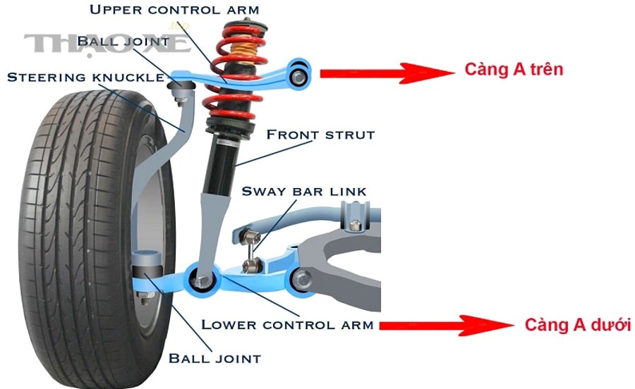 Các chi tiết hệ treo trước cần kiểm tra để phân biệt tiếng kêu cọc cọc