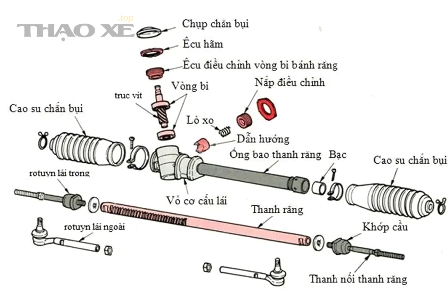 Kiểm tra gầm xe để phân biệt rò thật và rò giả