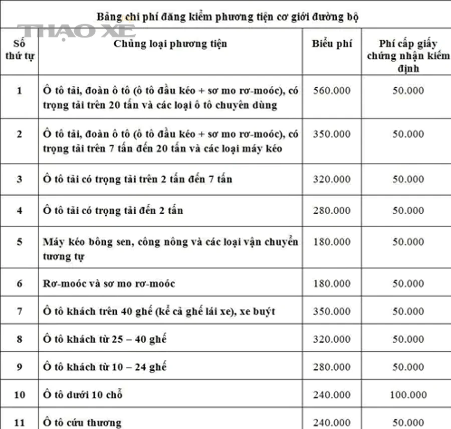Làm sao kiểm tra dự toán của bạn có “thực tế” trước khi quyết mua xe cũ?