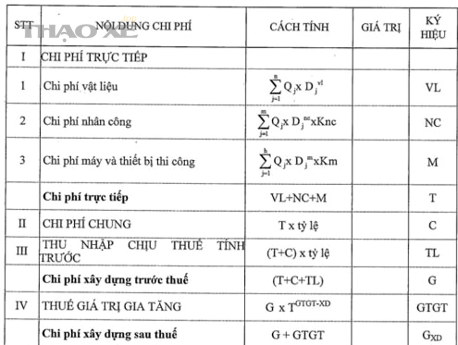Kỹ thuật viên kiểm tra phụ tùng ô tô trước khi lập dự toán chi phí