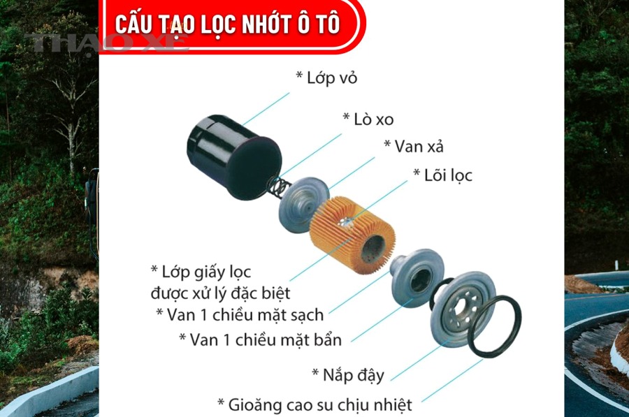 Chuẩn bị dụng cụ và vật tư trước khi thay lọc dầu ô tô tại nhà