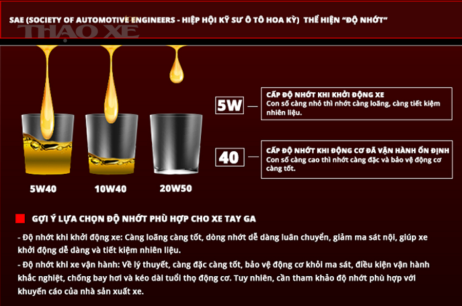 Nếu lỡ chọn sai cấp nhớt thì có cần thay ngay không?