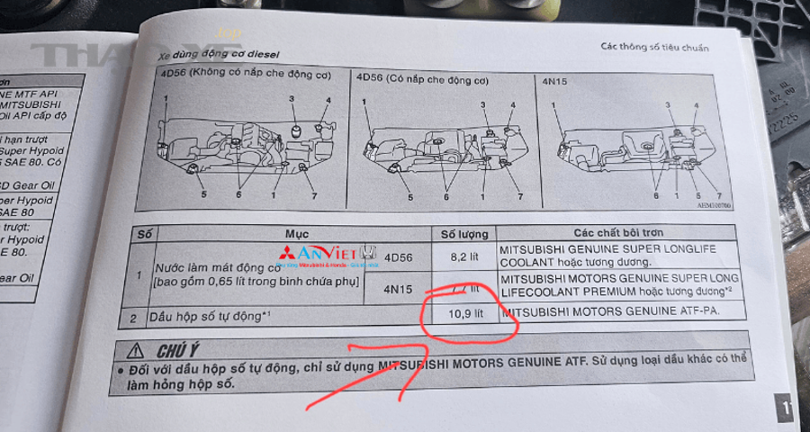Kiểm tra mức chất lỏng và bảo dưỡng xe định kỳ (minh họa)