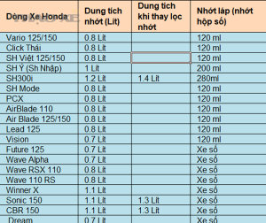 dung tich nhot xe honda
