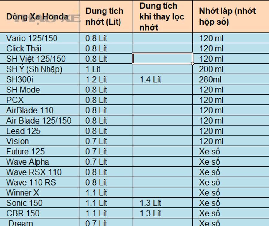 dung tich nhot xe honda
