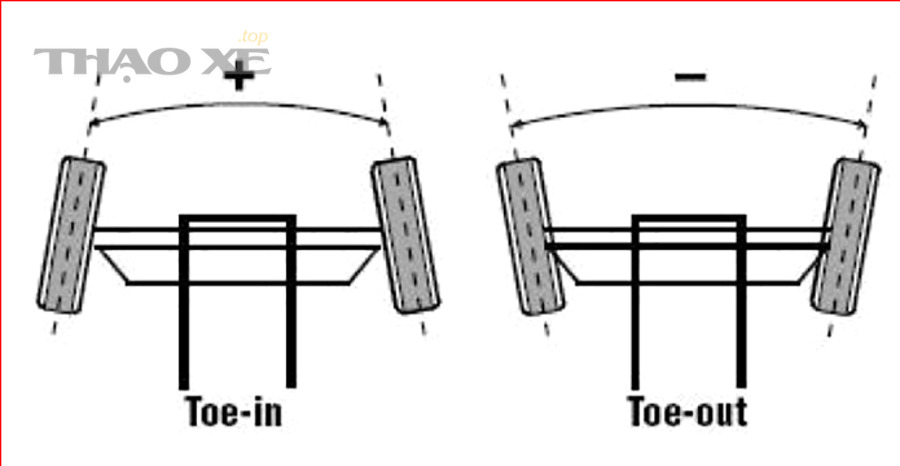 Có nên tự cân chỉnh toe-in/toe-out tại nhà không?