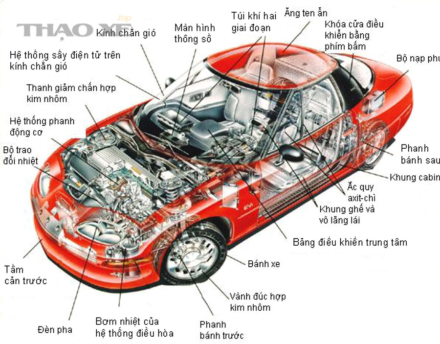 Kệ phụ tùng ô tô được phân loại theo nhóm an toàn, độ bền và chi phí