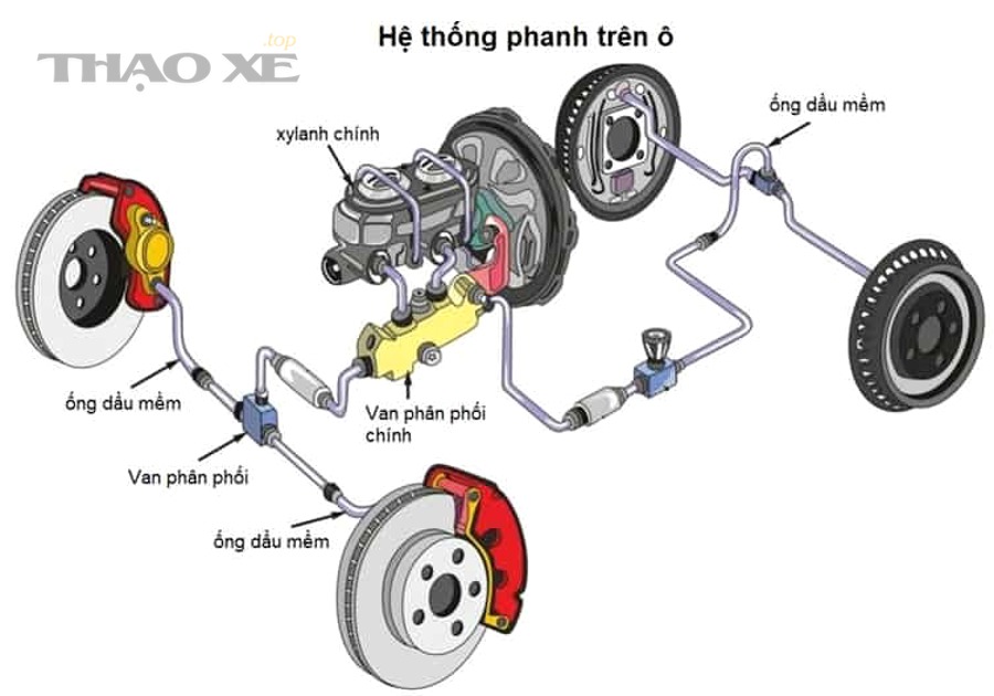 Kỹ thuật viên kiểm tra đĩa phanh và piston tại gara