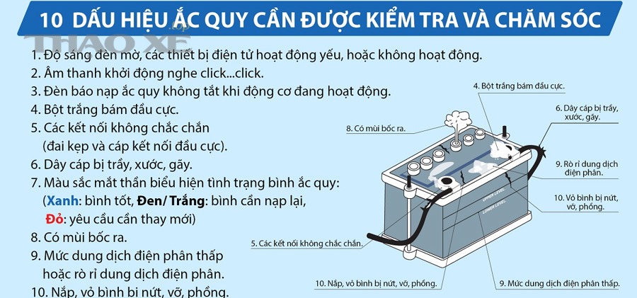 kiem-tra-coc-binh-ac-quy-o-to-va-dau-hieu-oxy-hoa