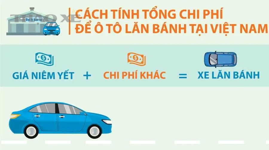 Biểu tượng vòi bơm xăng dầu