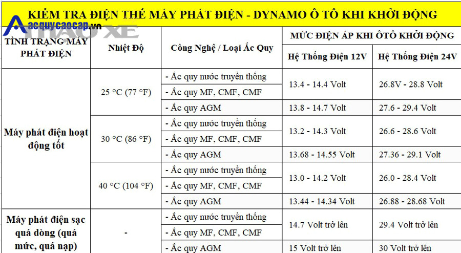 Nếu kết quả đo bất thường, nguyên nhân phổ biến nhất là gì và xử lý bước đầu ra sao?