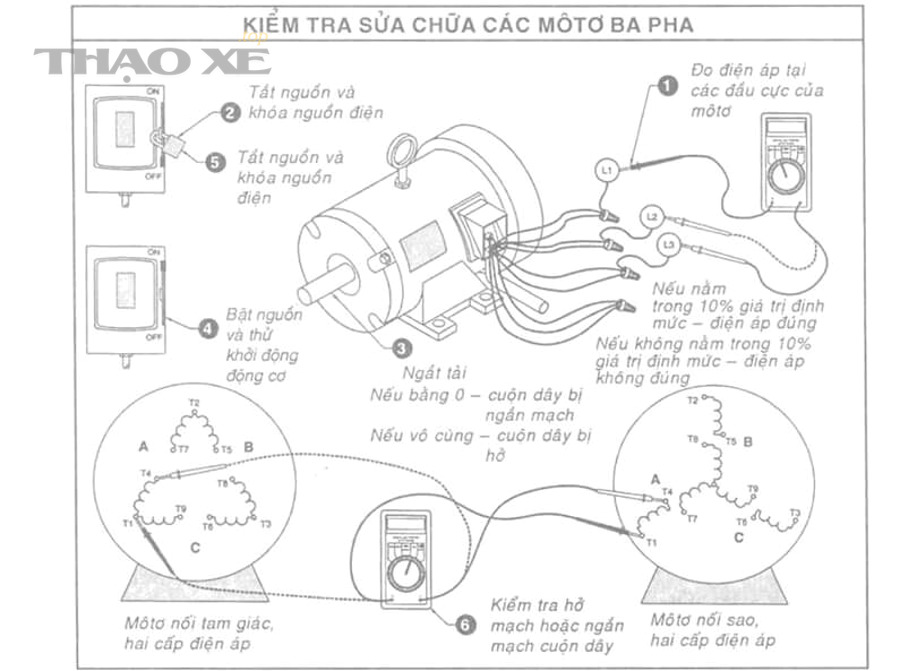 Đồng hồ vạn năng kiểm tra điện áp nguồn cấp mô tơ