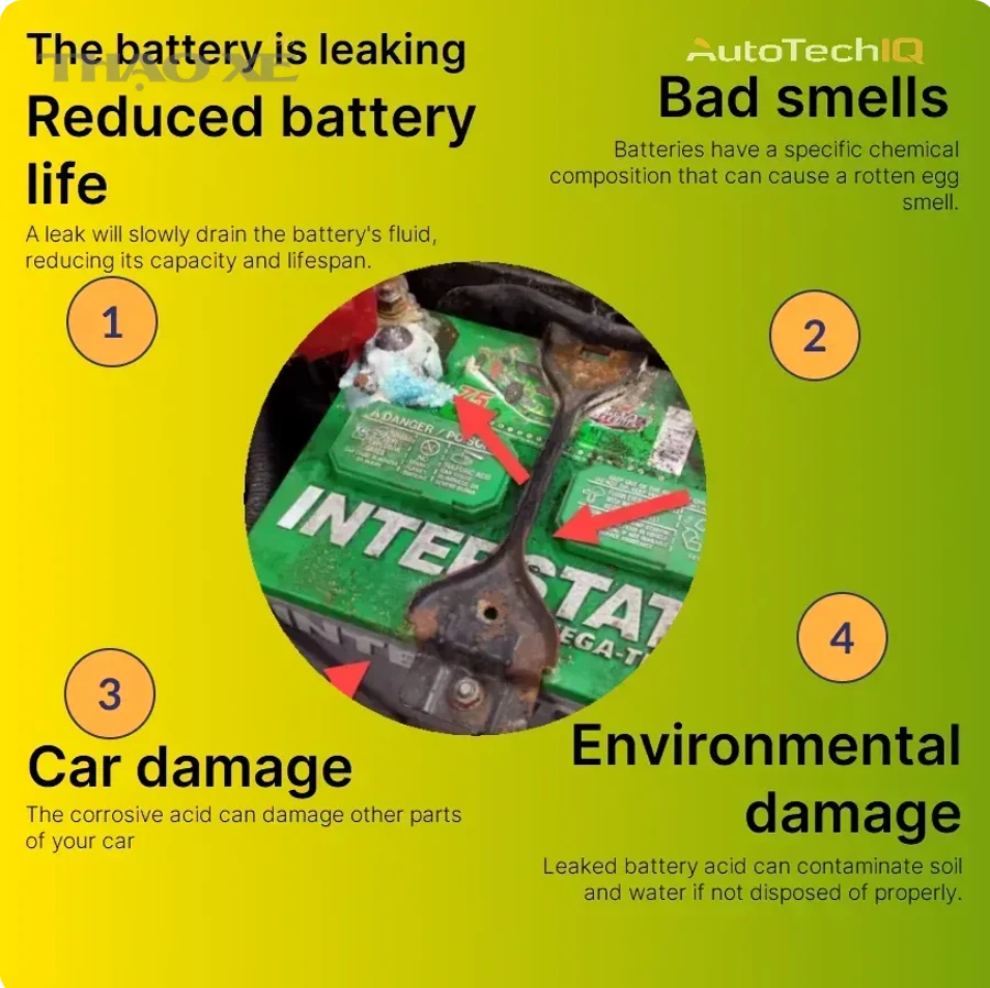Minh họa dấu hiệu ắc quy phù/phồng và rò rỉ gây ăn mòn cọc bình