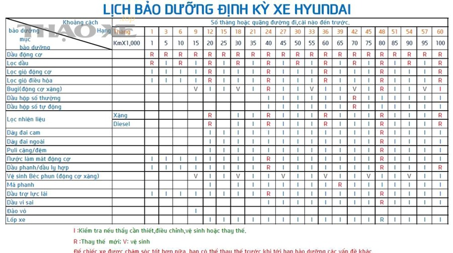 Điều kiện off-road làm dầu vi sai xuống cấp nhanh hơn