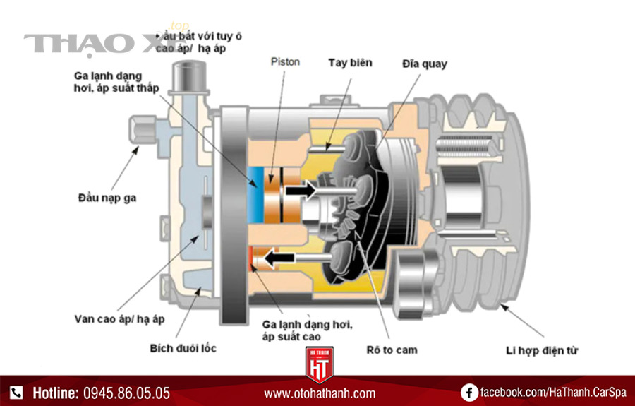 Đồng hồ đo áp suất hệ thống điều hòa ô tô khi chẩn đoán sửa chữa