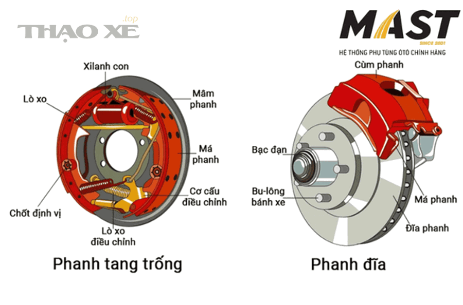 Các tình huống nâng cao nào ảnh hưởng đến quyết định chọn má phanh ít bụi, ít ồn?