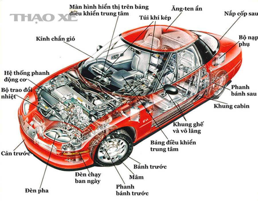 dấu hiệu nhận biết cần thay sớm phụ tùng ô tô
