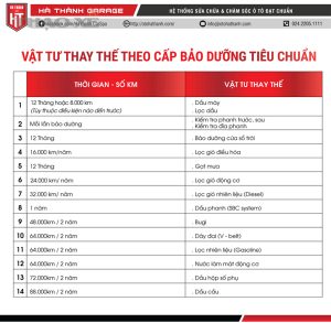phu tung vat tu thay the khi bao duong 1