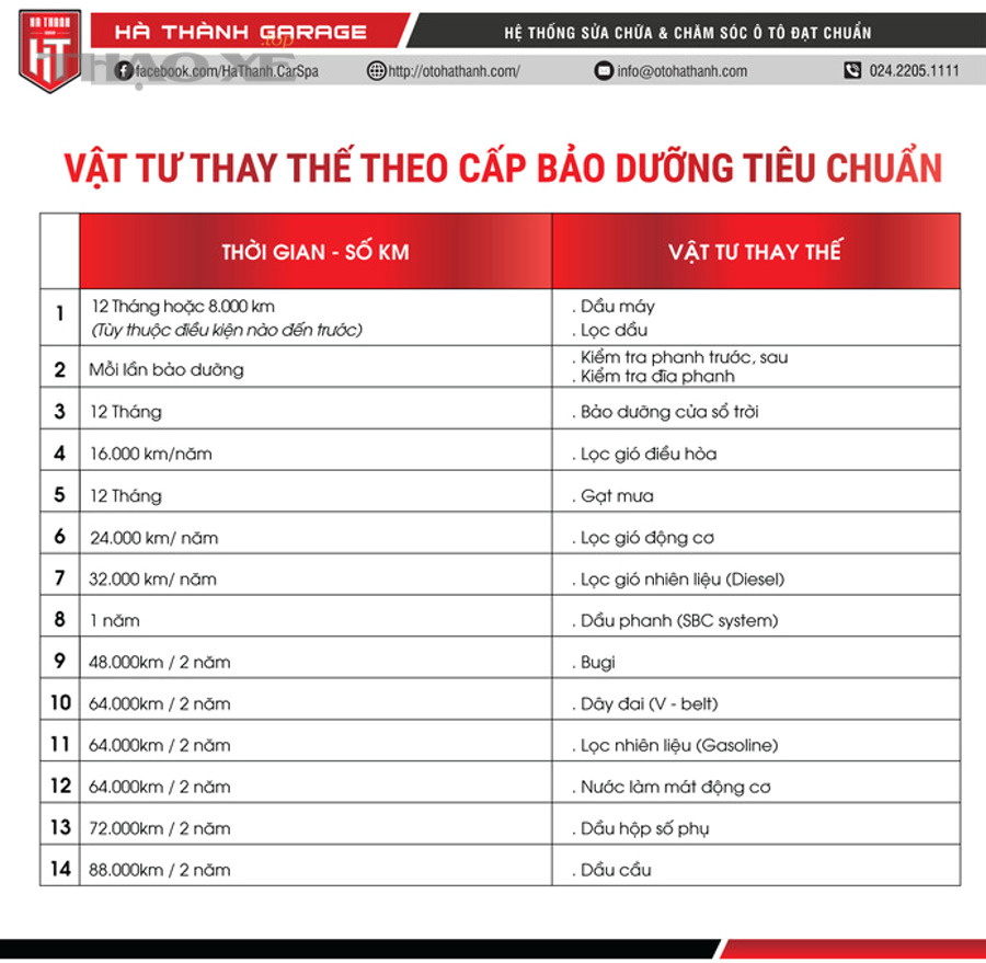 phu tung vat tu thay the khi bao duong 3