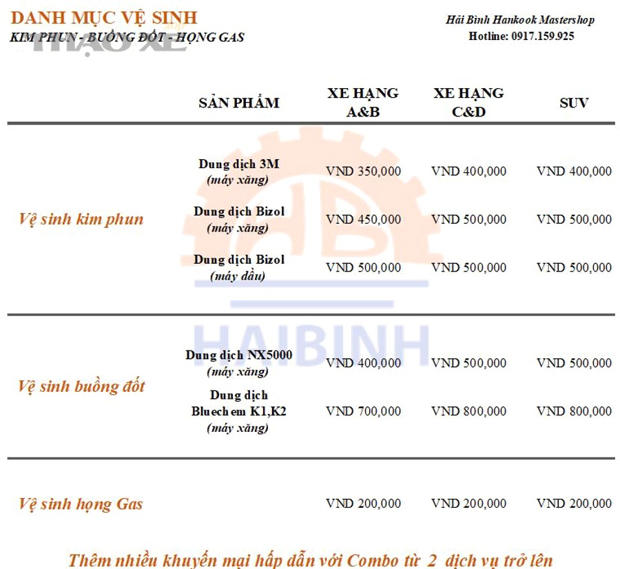 Các phương pháp vệ sinh kim phun hiện nay được phân nhóm như thế nào?