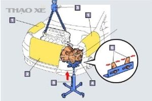 quy trinh dai tu hop so phan1 obdvietnam38