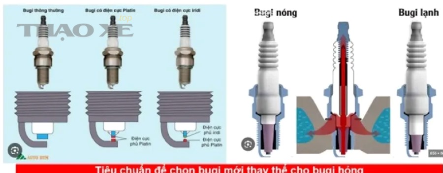 quy trinh thay the bugi dung ky thuat