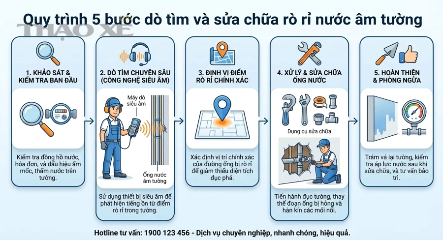 [Comparison] Vì sao có trường hợp test áp suất “không rò” nhưng xe vẫn hao nước làm mát?