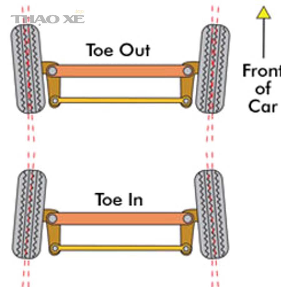 Toe-in/toe-out có liên quan gì đến camber/caster không?