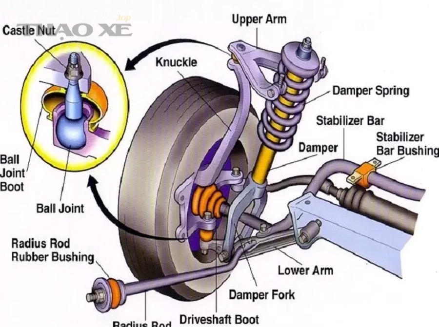 Hệ thống trợ lực lái và đường ống dầu minh họa