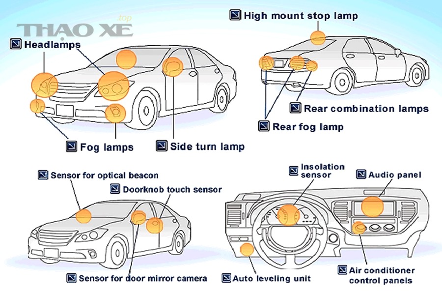 Bộ điều khiển điện tử ECU trong hệ thống xe